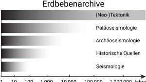 earthquake archives