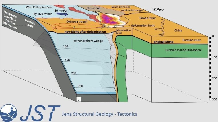 Lithosphere-scale illustration of crust-mantle boundaries underneath Taiwan